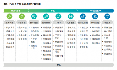 汽修、美容、保险&hellip;&hellip;1.7万亿的汽车后市场,亟待&ldquo;玩家&rdquo;破局升级